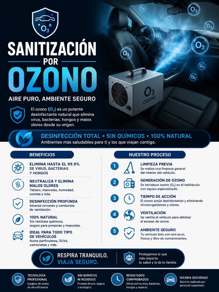 Sanitización por Ozono Detalle Profesional